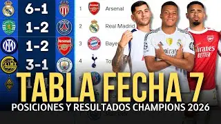 TABLA GENERAL Y RESULTADOS HOY FASE DE LIGA JORNADA 7 CHAMPIONS LEAGUE 2025/2026 COMPLETO