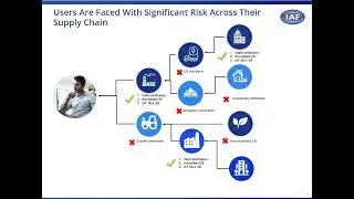 IAF CertSearch The Global Certification Database Users Need to Develop Certified Supply Chains