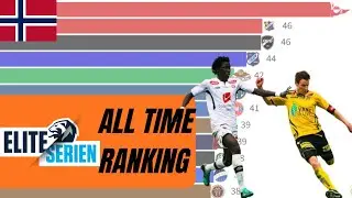 Norway | Eliteserien all time points ranking 1937-2025