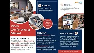 Video Conferencing Market Size, Trends, & Analysis, Report 2030: MarkNtel Advisors