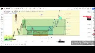 разбираем TRON #TRX в техническом анализе