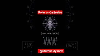 Polar and Cartesian coordinates are two systems for locating points in a plane .