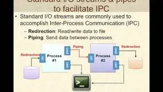 Programming with Pipes in Linux