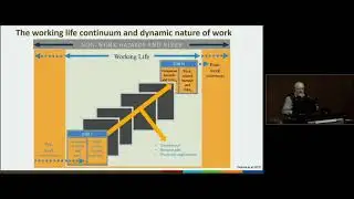 Approaches to Addressing Occupational Safety and Health Hazards in The Future of Work