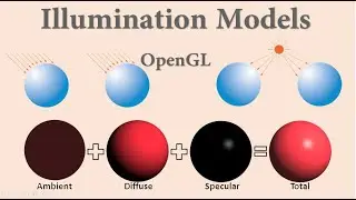 Illumination Models | OpenGL Computer Graphics Concepts | Session-20