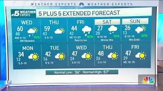 NBC 5 Forecast: Calm before a potential winter storm this weekend | NBC DFW