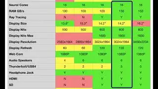 2024 MacBook Buying Guide