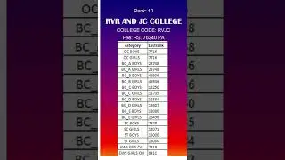 AP Top 10_RVR AND JC COLLEGE OF ENGINEERING, cutoff AP Engineering Colleges, CSE Cutoff