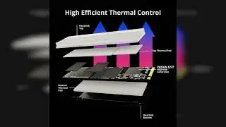Review: Timetec 2TB PCIe 4.0 White Heatsink Gaming SSD NVMe Phison E27T PCIe Gen4x4 M.2 2280 3...