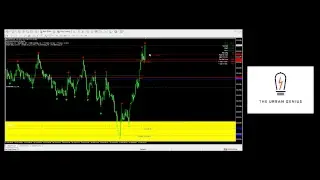 FREE PRICE ACTION STRATEGY with the Urban Genius