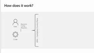 Enforcement with Azure Policy