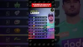 BBL 2025 - Big Bash League 2025 Points Table 🏏🏆