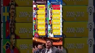 Real Madrid & Barcelona No.9 Legends Timeline