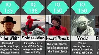 Comparison: Fictional Characters IQ