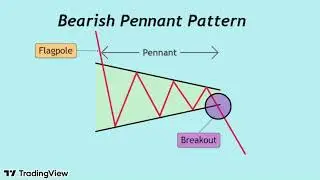 สไนสอนเทรด: Bearish Pennant Pattern สัญญาณบีบตัวก่อนเทรนด์ลงต่อครับ :)