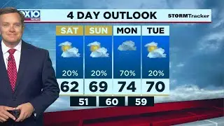 Weather Outlook for January 22, 2021
