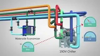 AquaEdge&reg; 19DV Water-Cooled Centrifugal Chiller Refrigerant Migration Free Cooling