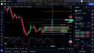 LPT-Livepeer Token Price Prediction-Daily Analysis 2022 Chart