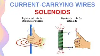 Current carrying Conductors, Solenoids, Right-hand Rule // HSC Physics