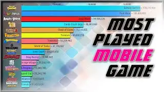 Most Popular Mobile Games - Top 15 Android games 2022