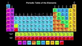 Periodic Table Explained Simply | Periods, Groups & Atomic Number | Class 8&ndash;10