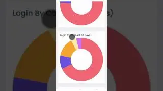 NGO Management Software | Donor, Volunteer & Project Management Solution