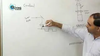 Lecture 4: Basics of Bright-field and Confocal Microscopy by Dr Kedar Khare, IIT-Delhi