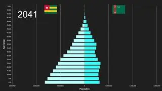 Togo vs Turkmenistan Population Pyramid 1950 to 2100