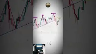 Price Chart Analysis for Forex Trading Signals