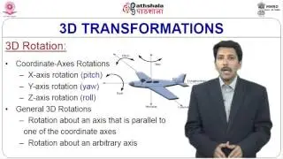 3D Transformations