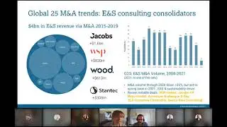 Panel Discussion | Exploring recent mergers, acquisitions and emerging financial partnership models