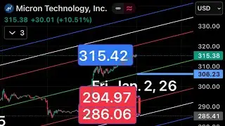 $315.42  Micron Technology | $150.30 Baidu