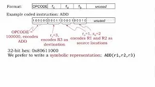 9.2.5 ALU Instructions