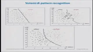 Machine learning e Fisica applicata alla diagnostica per immagini