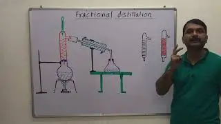 Distillation, (1) Simple distillation (2) Fractional distillation