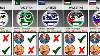 Countries That Love Or Hate Between Erdoğan and Narendra Modi [Countryballs]