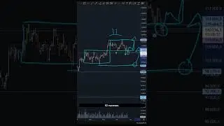 Bitcoin Stuck! What to Expect Next? | Hassle-Free Trading