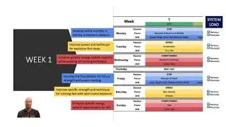 AFL Off-Season 10-Week Program Introduction