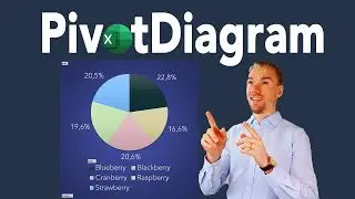 Förvandla tråkiga data till meningsfull information - Pivotdiagram