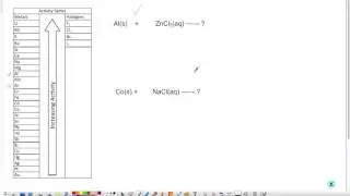 5.5.a activity series