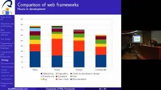 A Practical Comparison of Agile Web Frameworks: Rails, Grails, Django and CodeIgniter