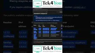 Зашифруйте DNS-трафик от вашего интернет-провайдера и других источников!!!
