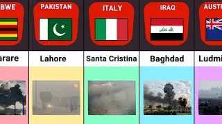 Most Polluted Cities From Different Countries 2023