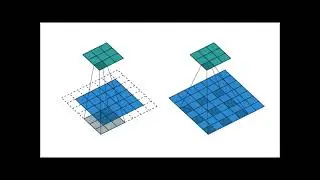 62-Dilated convolution || Dilation rate in Conv2D layer of keras