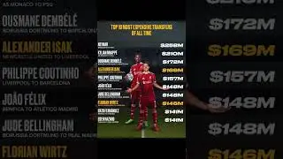 💲 #Isak and #Wirtz entered the top 10 most expensive #transfers of all time  #football #soccer  #epl