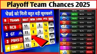 MI IPL Playoff Chances 2025 Which Team Qualify For IPL Playoff 2025, IPL 2025 Points Table