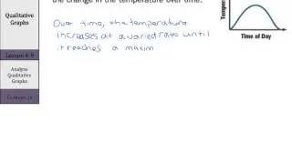 Qualitative Graphs