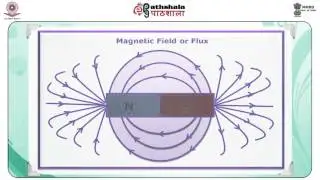 Magnetic Properties (CHE)