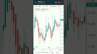 Best Penny Stocks Under 100/- to Buy now in 2021 | Multibagger Stocks | Penny Stock Buy Now 2021-22