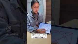 Travelling seen through your kundali #astrology #palmistry www.icanpredict.net